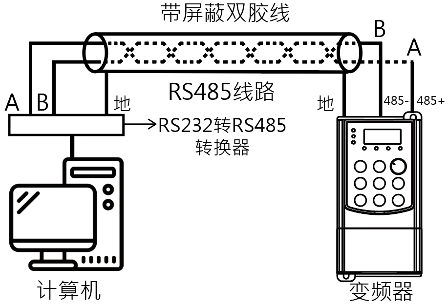 图 9-1