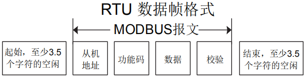 图 9-3