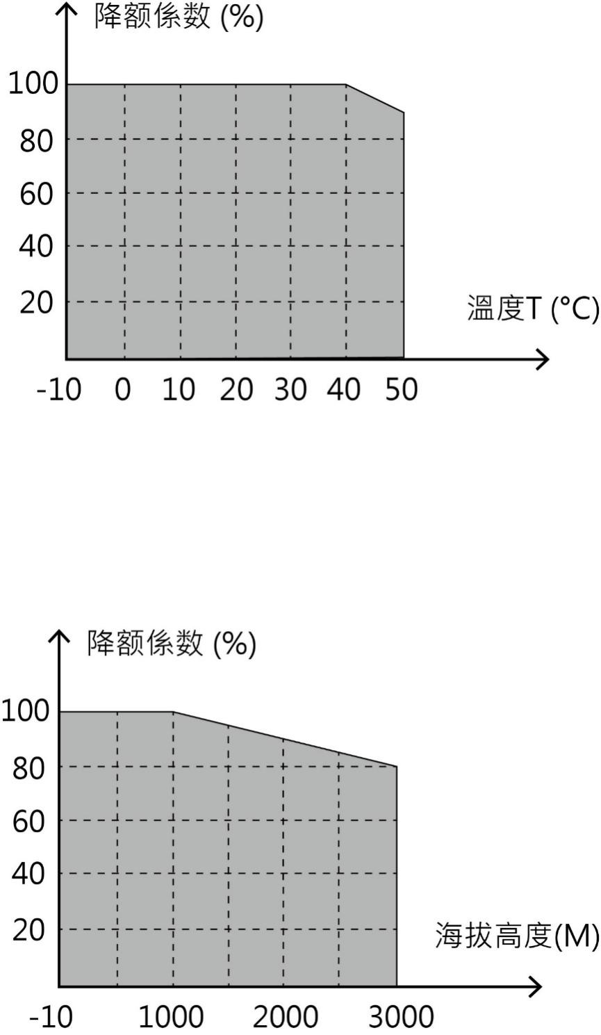 图 10-1