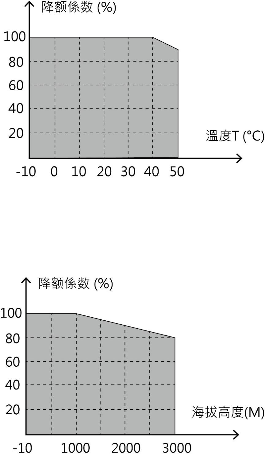 图 10-2
