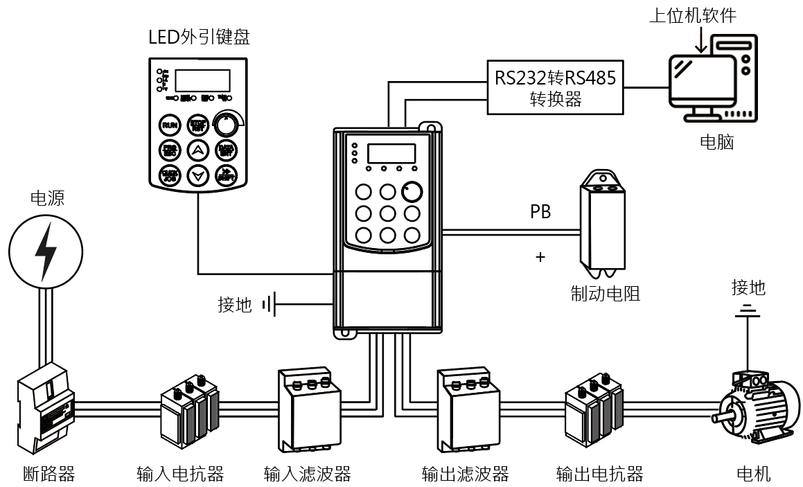 图 11-1