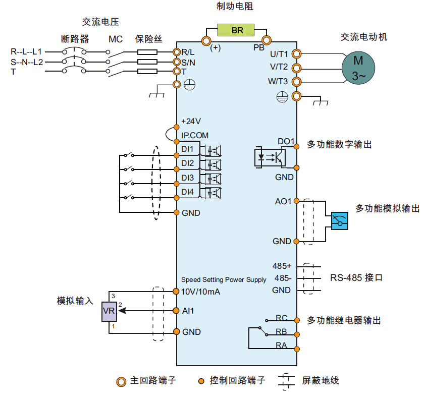 图 3-5