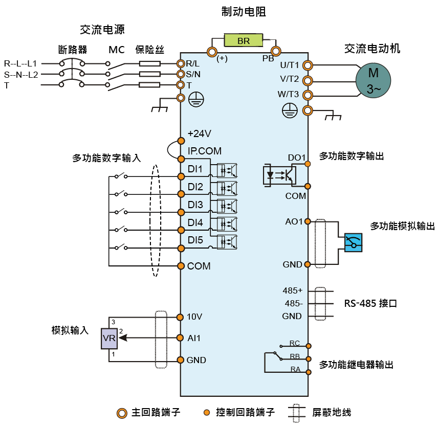 图 3-6