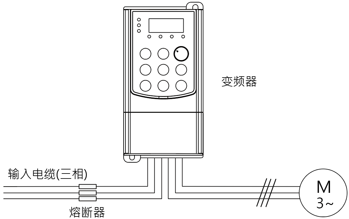 图 3-15