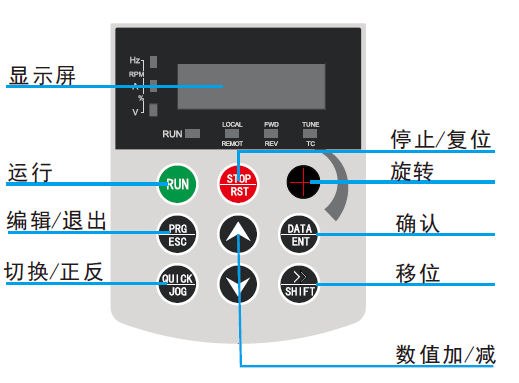 图 4-1