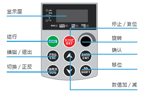 图 4-2