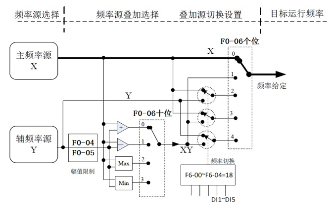 图 6-1