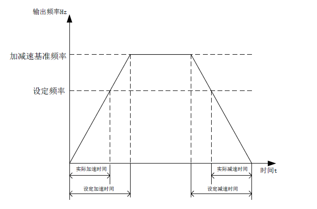 图 6-2