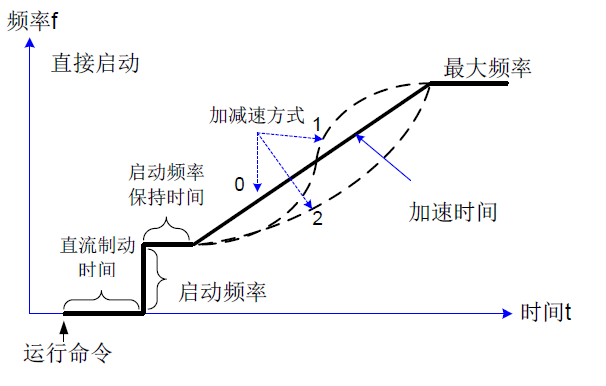 图 6-3