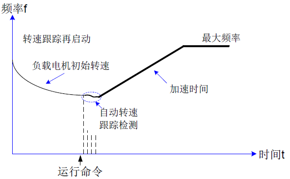 图 6-4