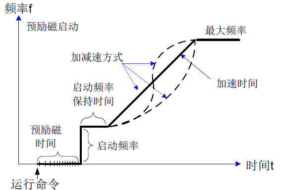 图 6-5