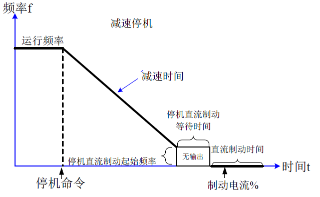 图 6-6
