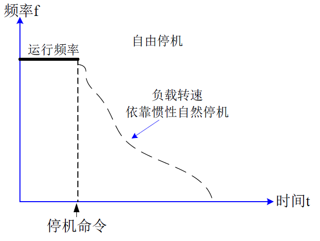 图 6-7