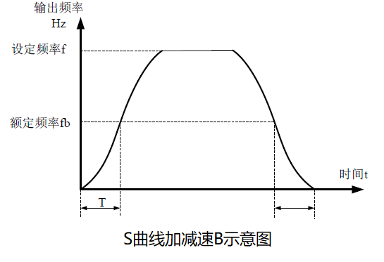 图 6-9