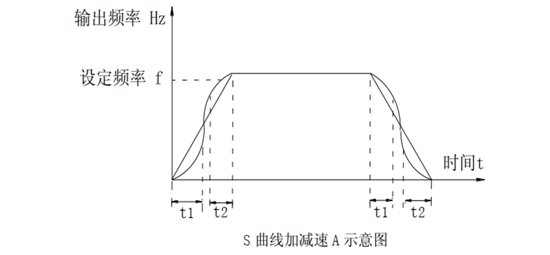 图 6-10