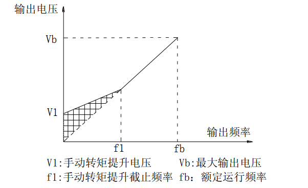 图 6-11