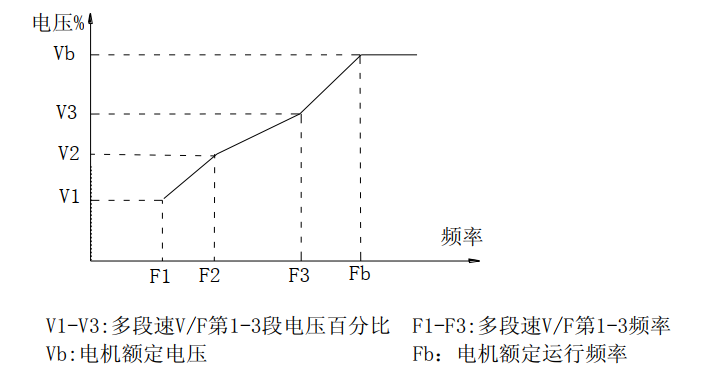图 6-12