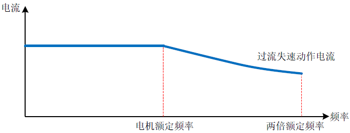 图 6-17