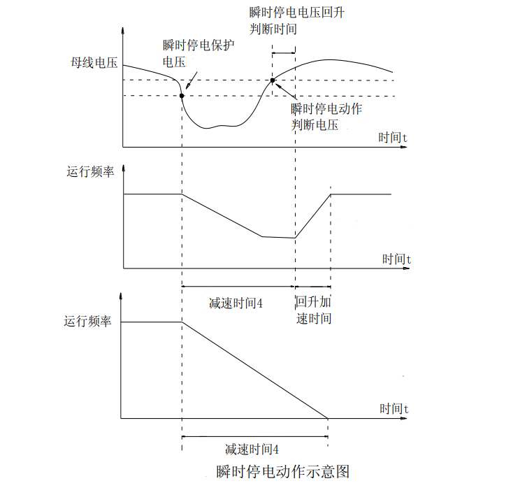 图 6-31