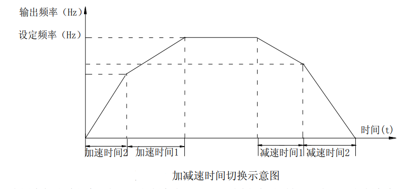图 6-32