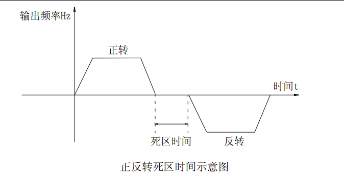 图 6-33