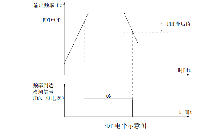 图 6-34