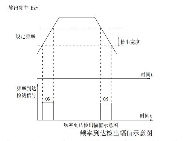 图 6-35