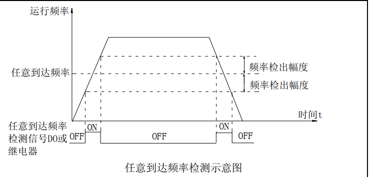 图 6-36