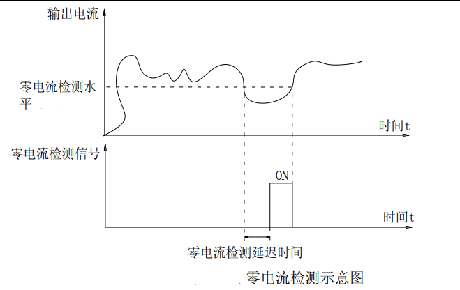 图 6-37