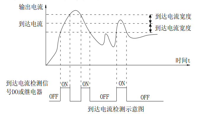 图 6-38