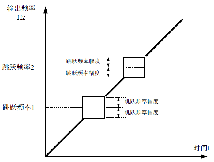 图 6-40