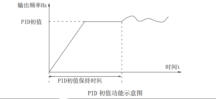 图 6-41