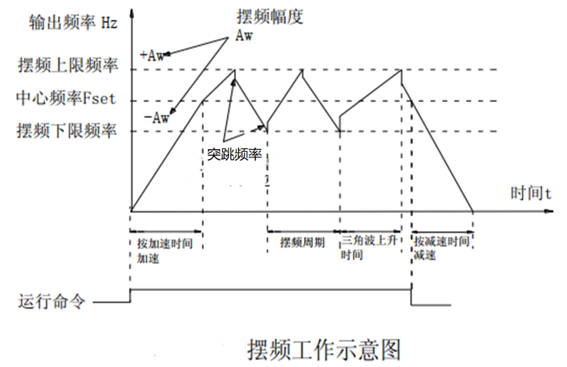 图 6-42