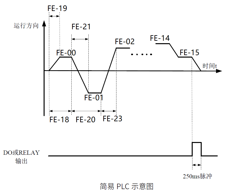 图 6-43