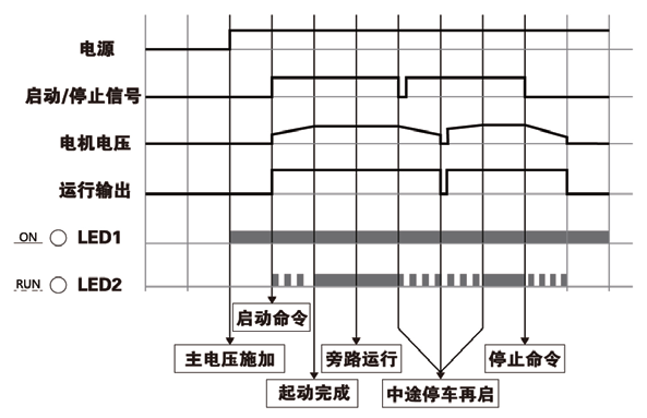 运行时序图