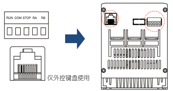外接键盘连接示意